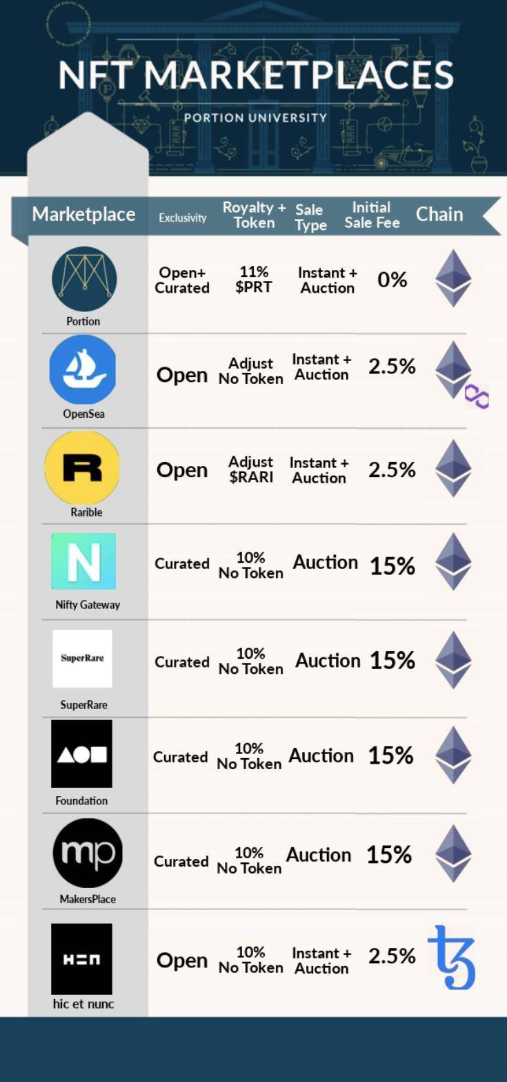 热点丨 NFT 最全解析：新数字黄金时代的潜力