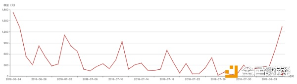 年化300%的球陨落 让我又爱又恨的OKEX