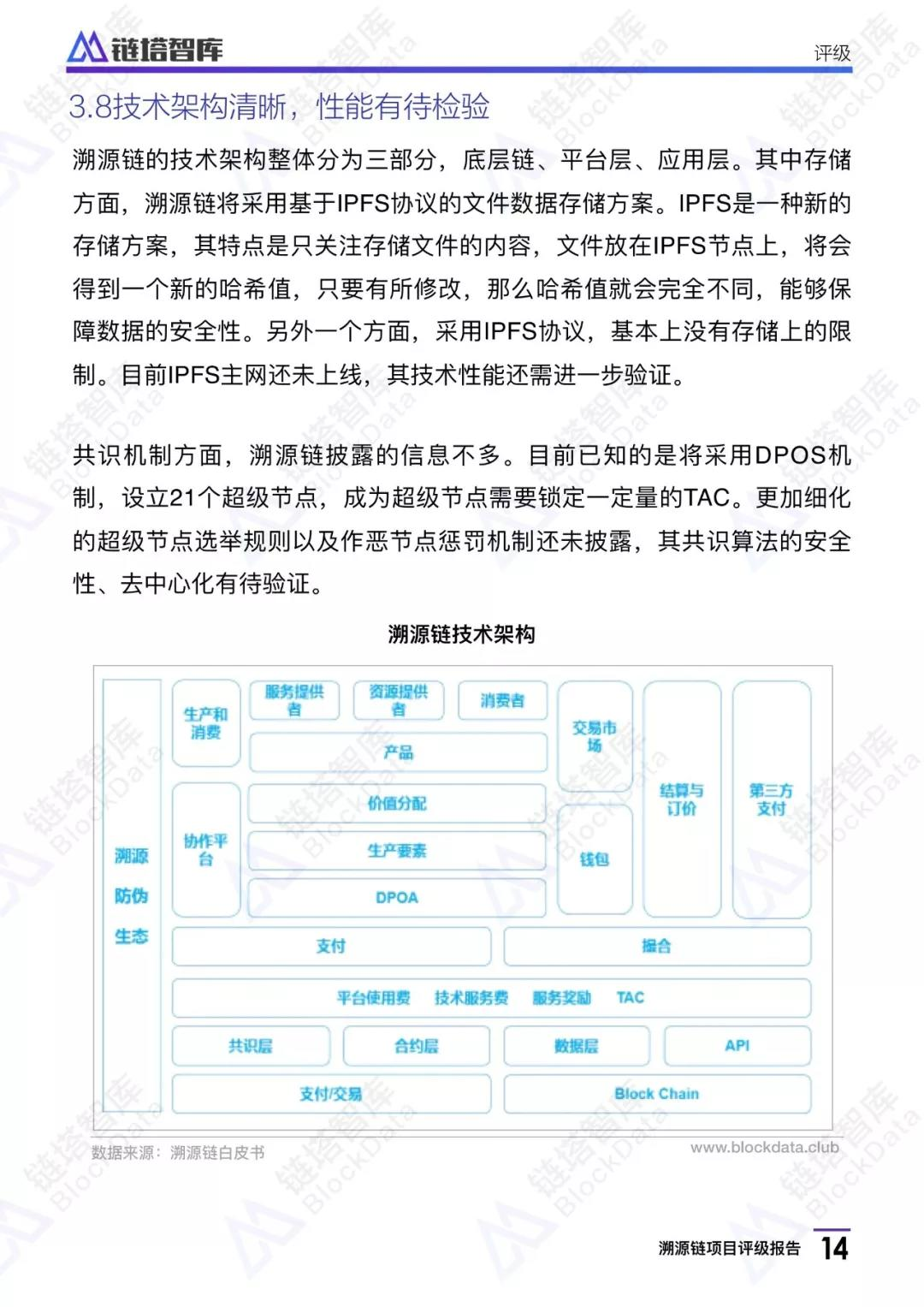 溯源链项目评级报告：BB级， 应用场景恰当 团队技术实力存疑