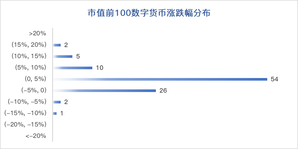 火星行情0831：BTC月末多空暂止战，EOS恢复独立行情涨7%