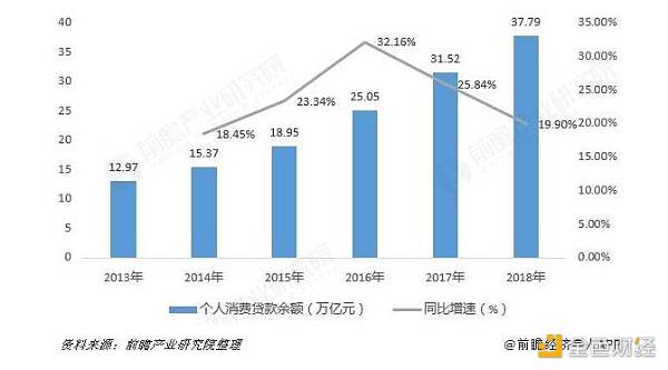 借贷成 DeFi 蓝海，波卡生态的 Konomi 有何差异化竞争优势？