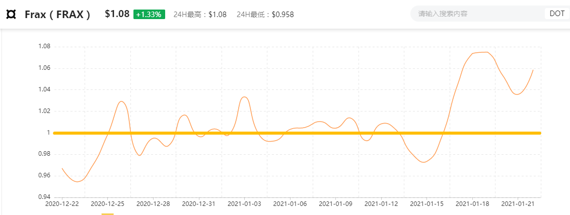 算法稳定币