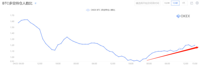 每日行情解读 | BTC或将进一步回调，交易者应谨慎抄底