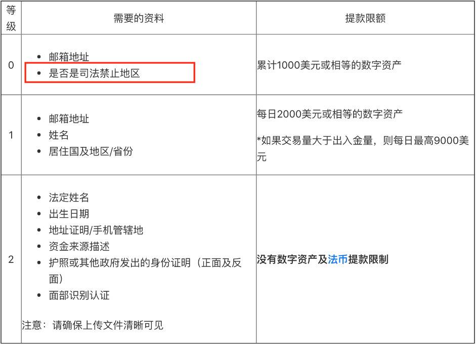 Coinbase 上市效应：交易所平台币成市场焦点，该如何估值？