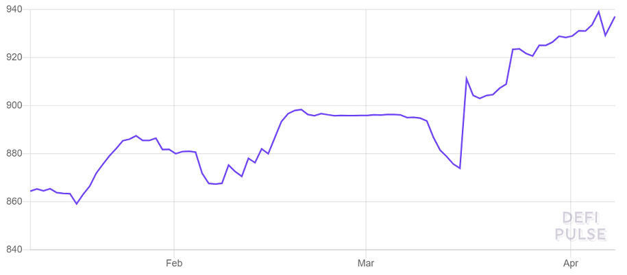 Btc Locked in LN