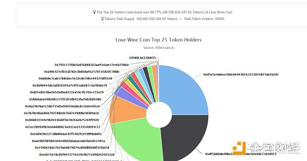 【视频】《庖丁解币》NO.9:解剖爱酒链，标准的空气币！