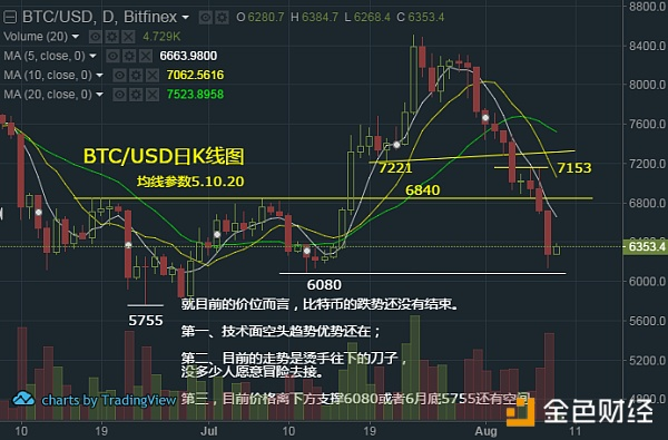 颈线破位后的空头目标已到 然技术面空头主导 弱势难改