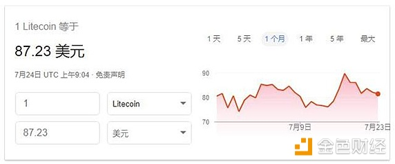 绝地大反转！谷歌添加BTC价格搜索 Facebook撤广告禁令