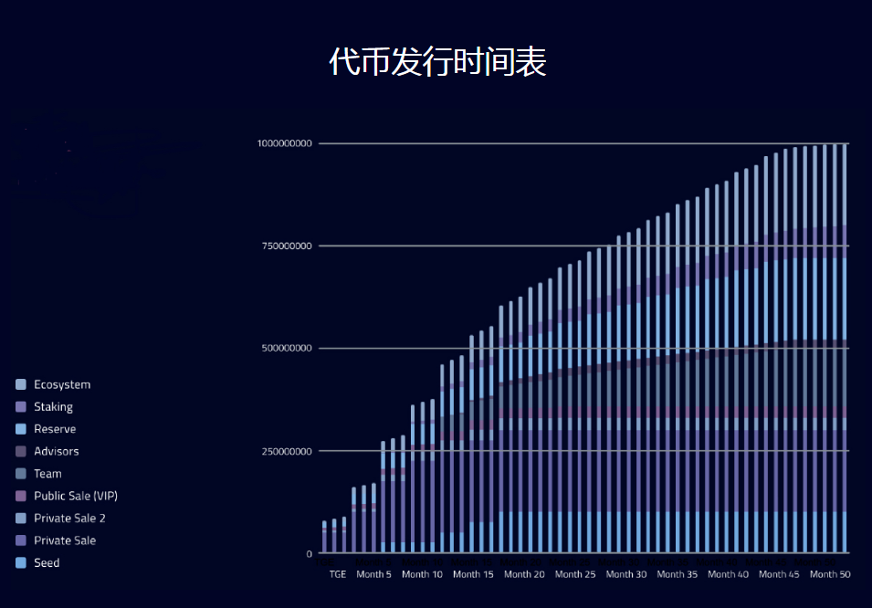 一文解锁Covalent的区块链数据革新，为明天的开拓者赋权