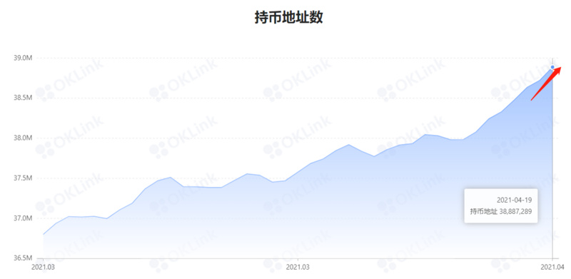 每日行情解读 | BTC或将进一步回调，交易者应谨慎抄底