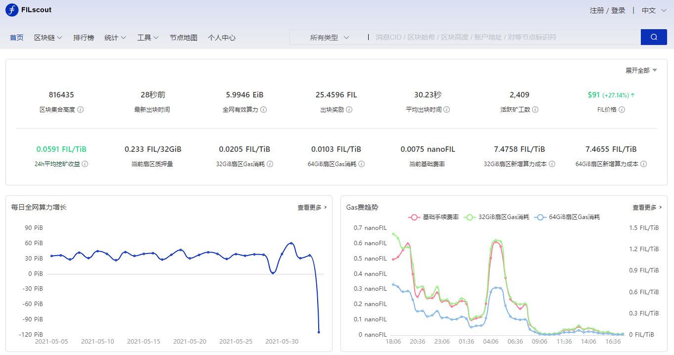 ▲区块链浏览器显示的多种链上信息