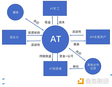 ABCC公布AT生态图谱，平台币3.0长线价值凸显