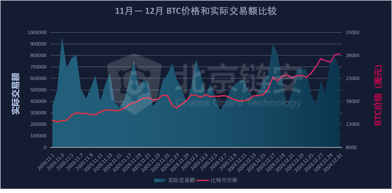 实际交易额 (2).png