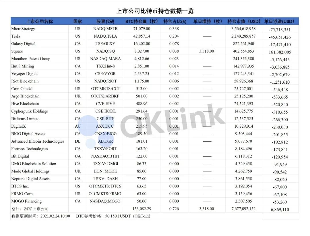 投资比特币的机构版图（六）：再斥1.7亿美金购入比特币，Square想干什么？