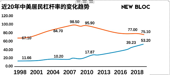 一文了解造就比特币牛市的两大重要因素