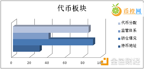 【币橙评测】ZIP-集瑞波和本体于一身的转接支付网络