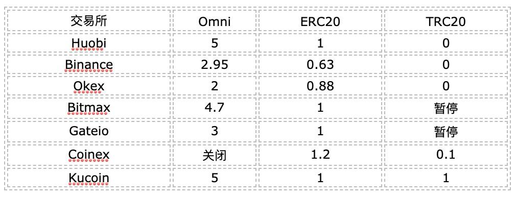 截屏2020-04-24下午4.59.59