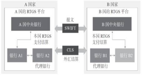 万向区块链行业研究 | 邹传伟：区块链对支付系统的影响