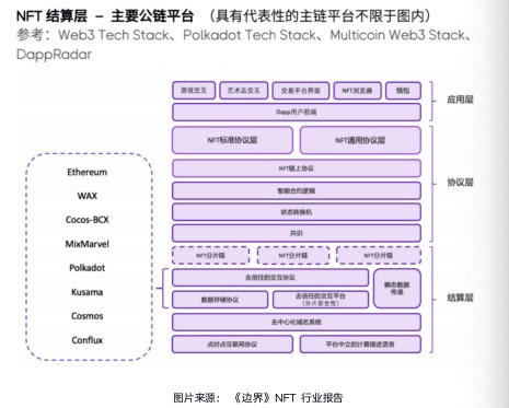 NFT行业发展报告2021 Q1