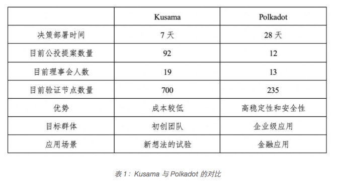 万字解读｜一文解析波卡生态现状及未来趋势