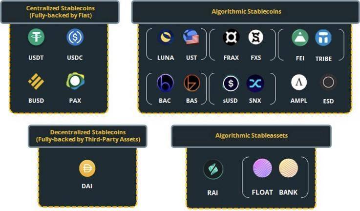 《How to DeFi：Advanced》：稳定币市场正蓬勃发展，一文读懂去中心化稳定币和稳定资产