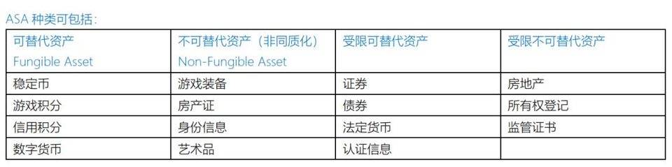 Algorand 投资价值分析报告 | 2020-2021 速懂精简版