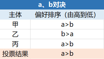 星球首发 | OKEx Research：美国大选将如何影响加密货币市场？