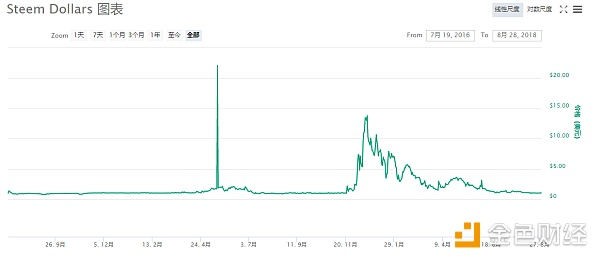 steem——BM短暂的中点站