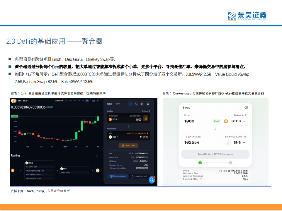 DeFi——现实世界金融秩序的去中心化重构