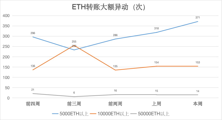 ETH周报 | 灰度增持10万个以太坊；美联社已将拜登获胜记录在以太坊区块链上（11.2-11.8）