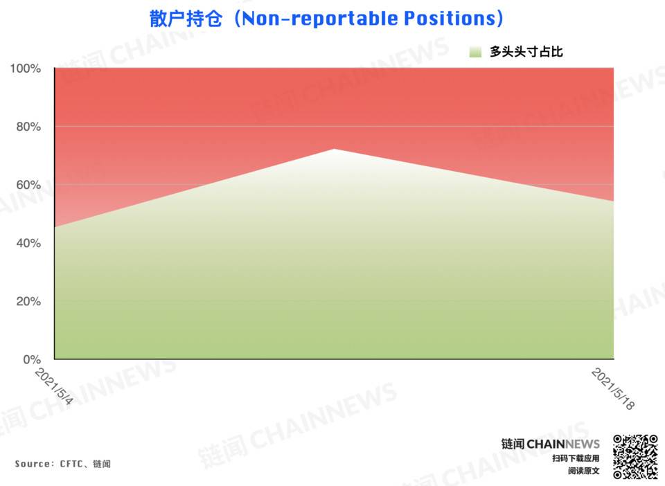 | CFTC COT 加密货币持仓周报