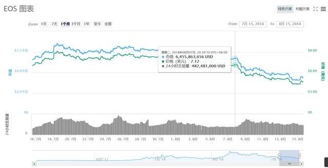 EOS，你还好吗