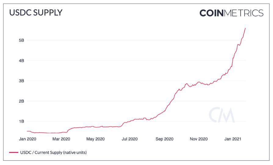 三大因素引发比特币 FUD，机构为何加仓不断？