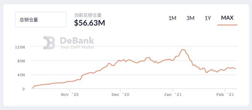 去中心化衍生品赛道大起底：一览 41 个潜力项目