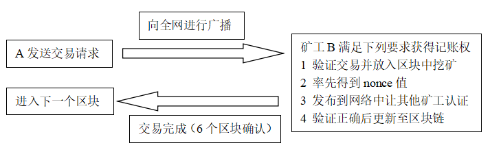 哈希值