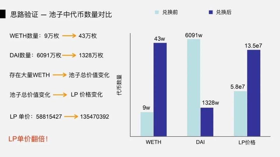 图解 DeFi 闪电贷攻防：以 bZx 事件为例