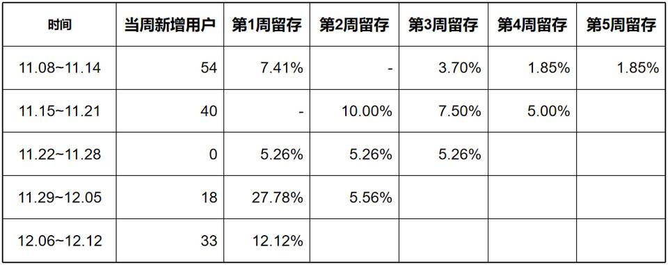 用户