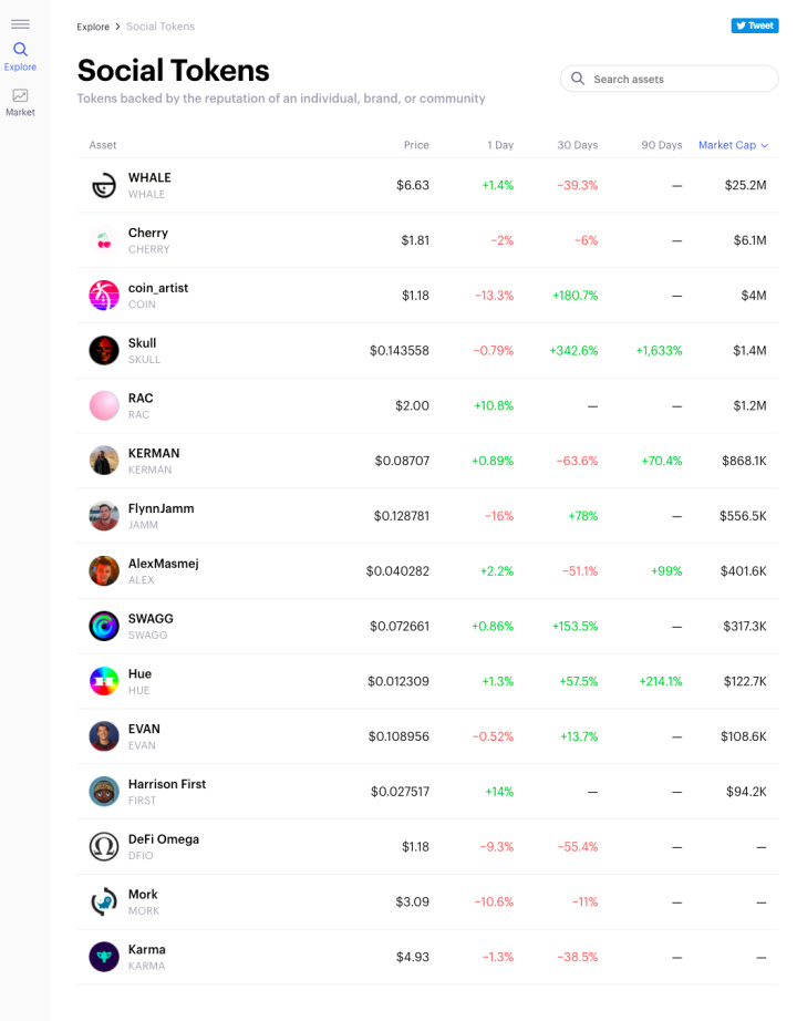 大家都在薅的CirclesUBI，重点不是UBI，而是社交