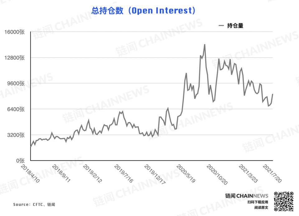 | CFTC COT 加密货币持仓周报