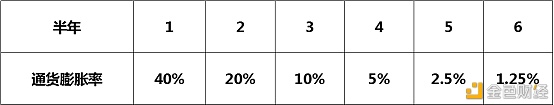 全球首个Defi竞猜明星项目INCOME正式上线,铸造性挖矿年化收益1000%（附挖矿教程）