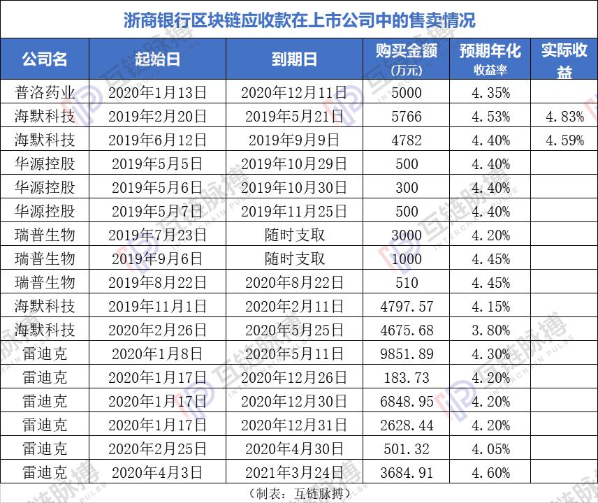 中国式区块链数字资产交易已上路：先有资产再交易