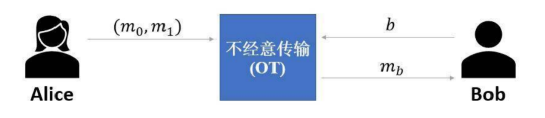 HashKey：说透安全多方计算 MPC 技术方案、挑战与未来