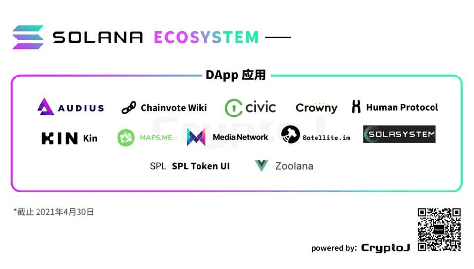 图解 Solana 生态「百大应用」：DeFi、基础设施等八大领域全线扩张