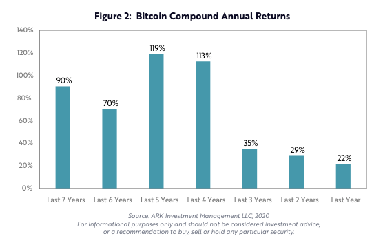 Coin Metrics丨数据科学家告诉你，BTC 还有多大升值潜力？