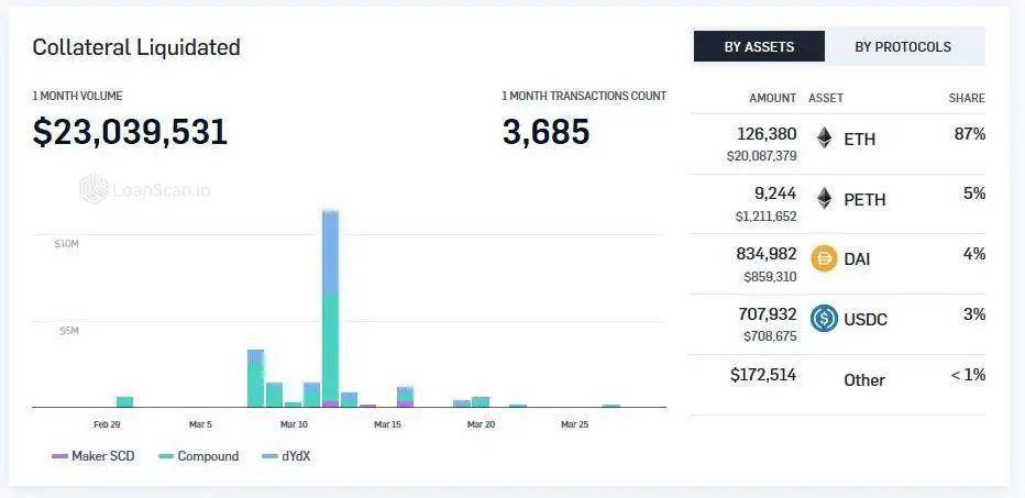 如何追踪各类DeFi 数据？ 这份资源清单值得收藏