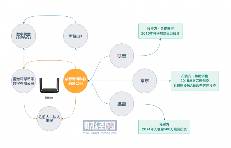 图