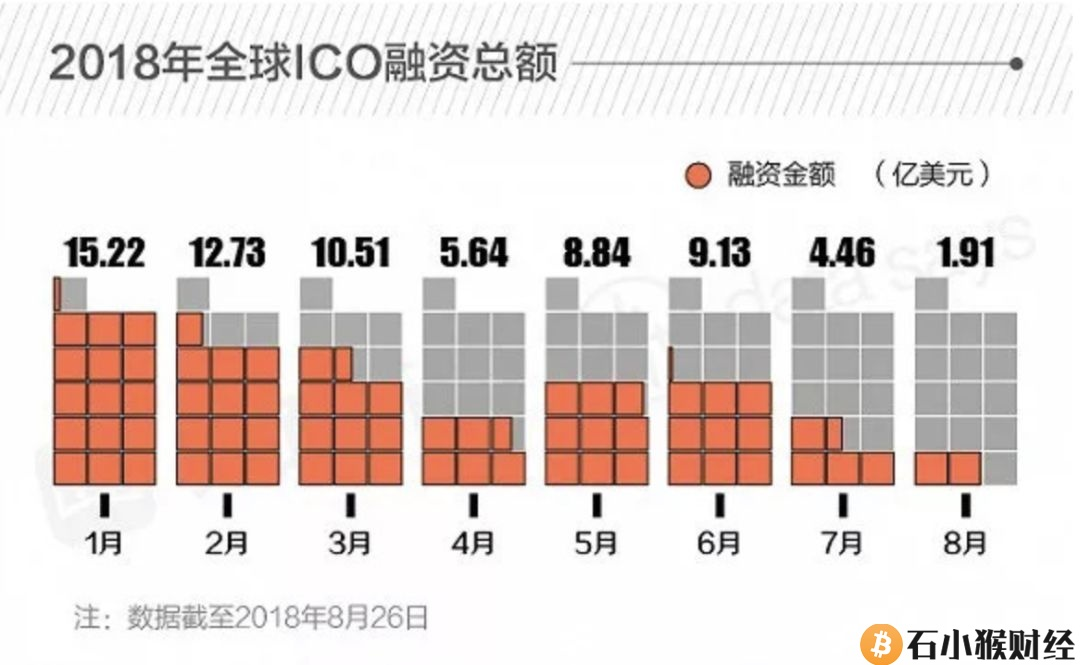 BTC比特币最新消息，比特币突破7000点，接下来会怎么走？