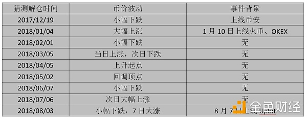 单日振幅高达223%  OST还要拉几次