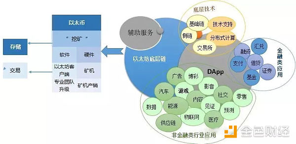 【以太坊（ETH）评估报告】技术难关不破 何以长风破浪