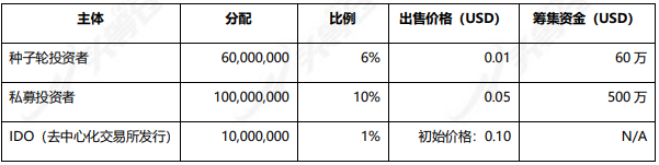 头等仓深度解析：DODO为什么值得关注？